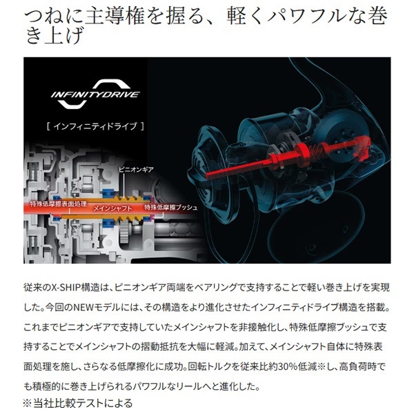 21ツインパワーSW